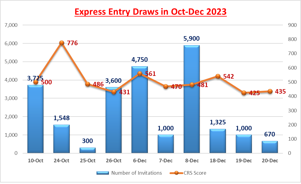 Express Entry Draw #260: French Language-saigonsouth.com.vn