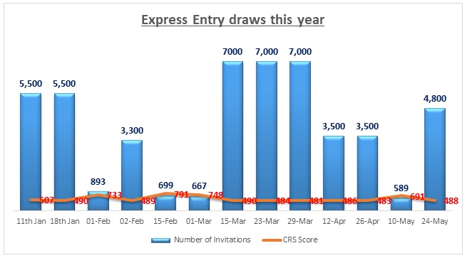 Canada First Express Entry Draw of 2024 | 1,510 Invitations-saigonsouth.com.vn