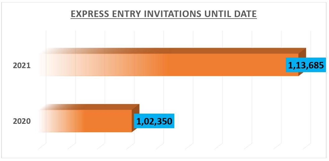 express-entry