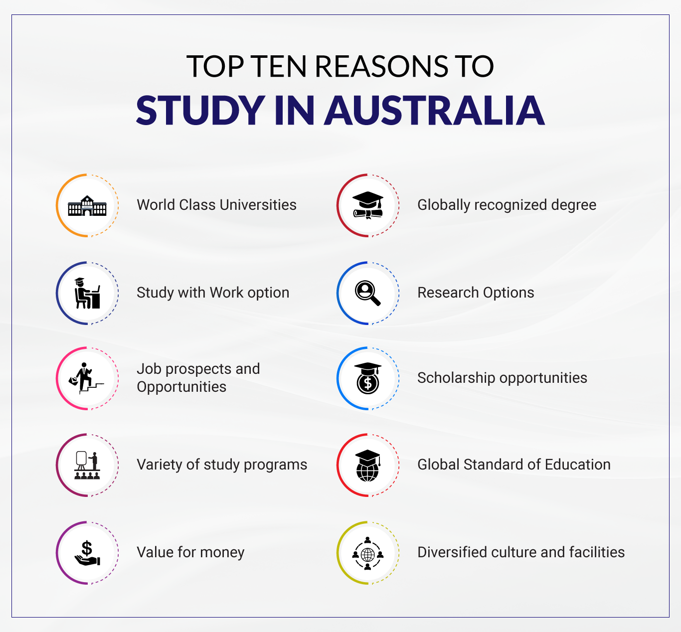 Reasons to study in Australia